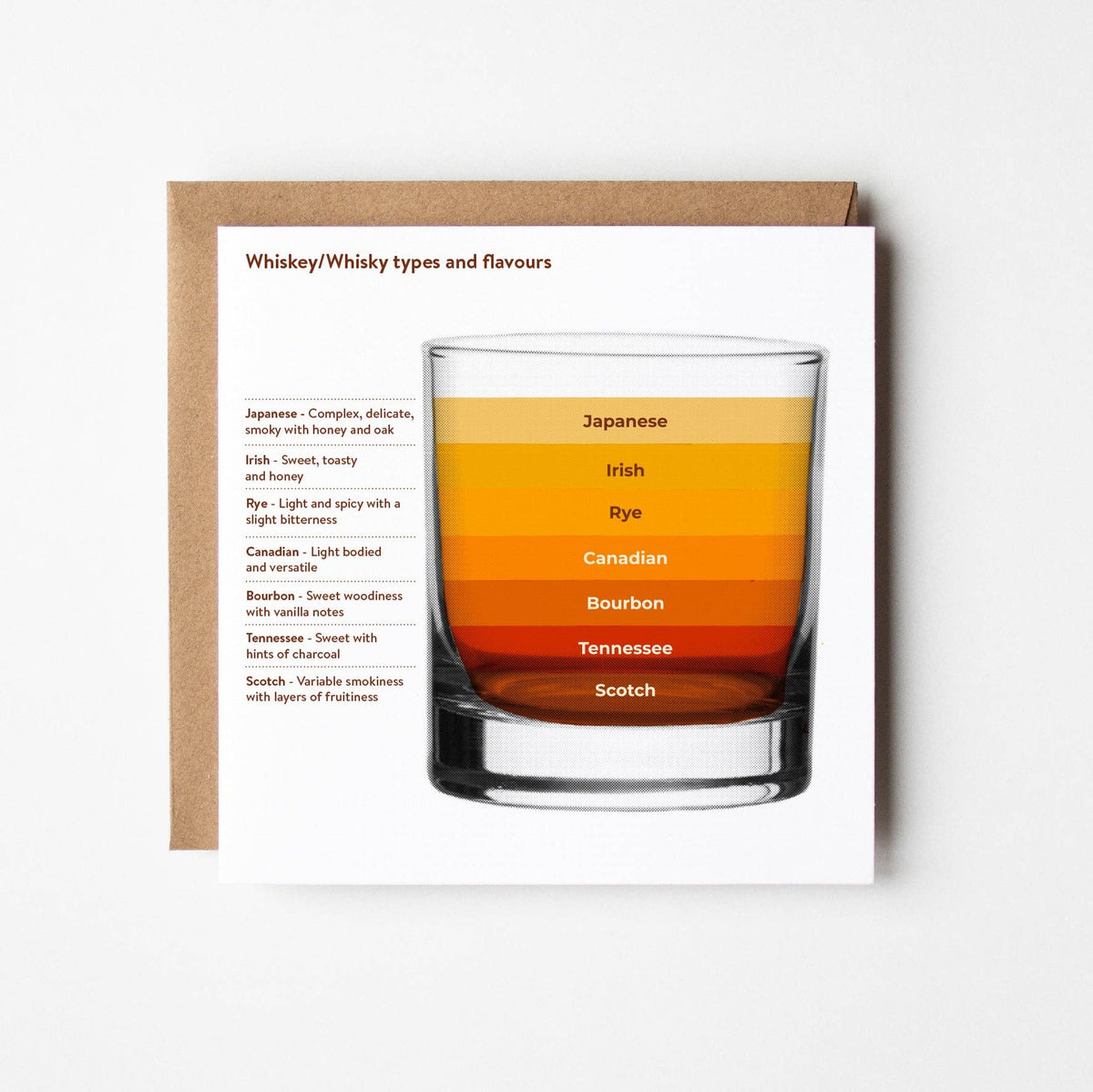 Whiskey/Whisky Styles - blank greetings card